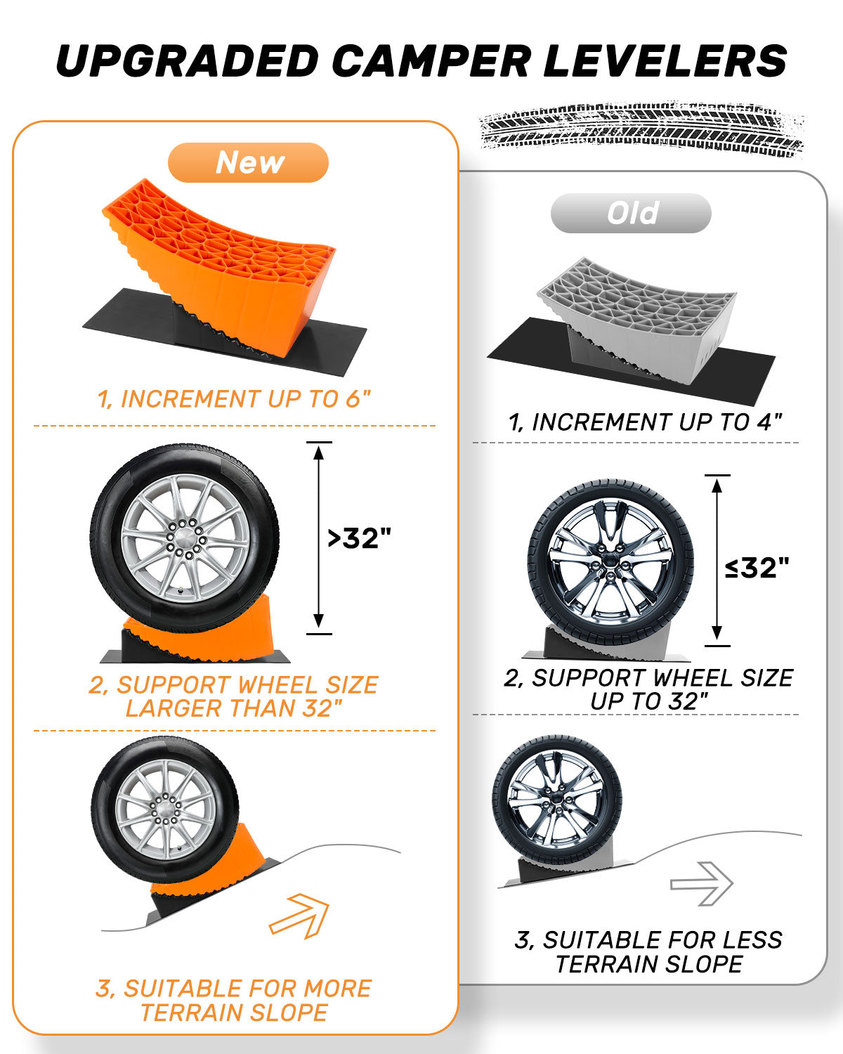 BOYISEN Large Camper Leveler, RV Leveling Blocks Ramp Kit, Up to 6 inch Increment Up to 35,000lbs, RV Leveler with Levelers, Chocks, Anti-Slip Mats and Carrying Bag