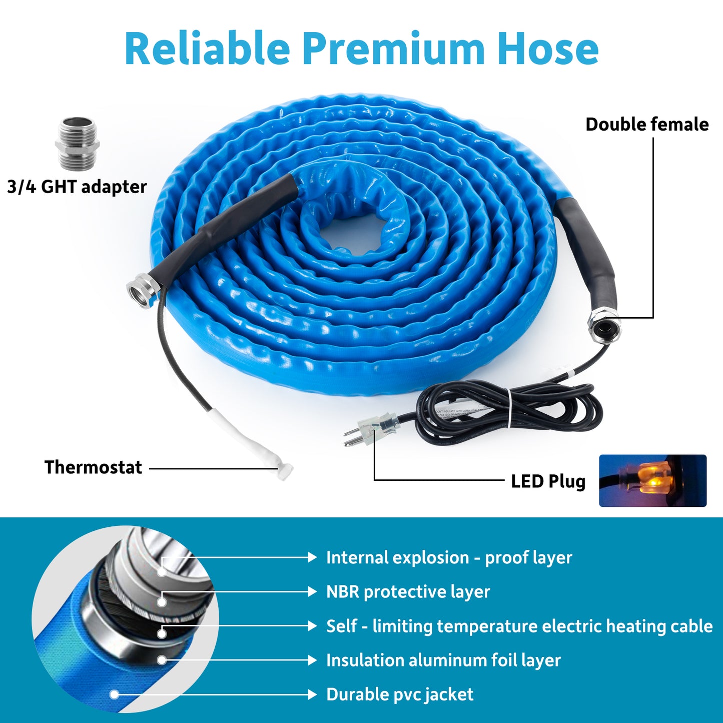 BOYISEN Heated Water Hose for RV -20℉ Antifreeze Heated RV Water Hose